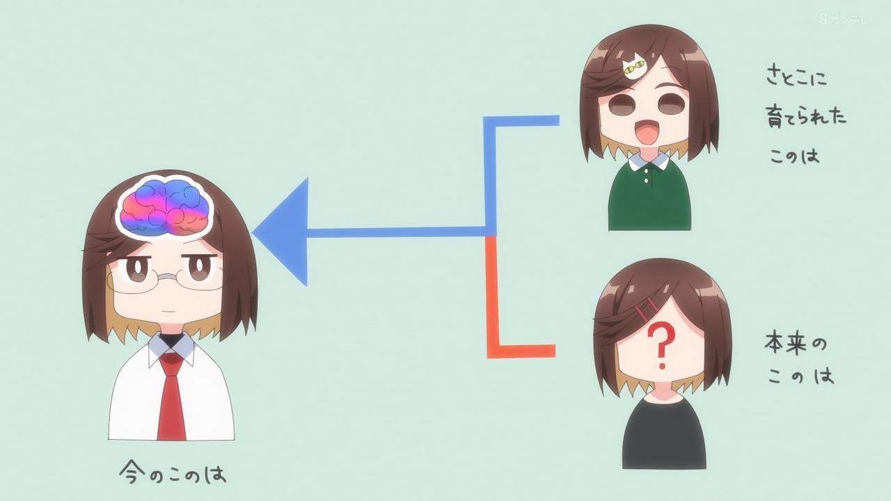 ｱﾆﾒ関西ﾛｰｶﾙ58665◇妹がチャラ男に ->画像>468枚 