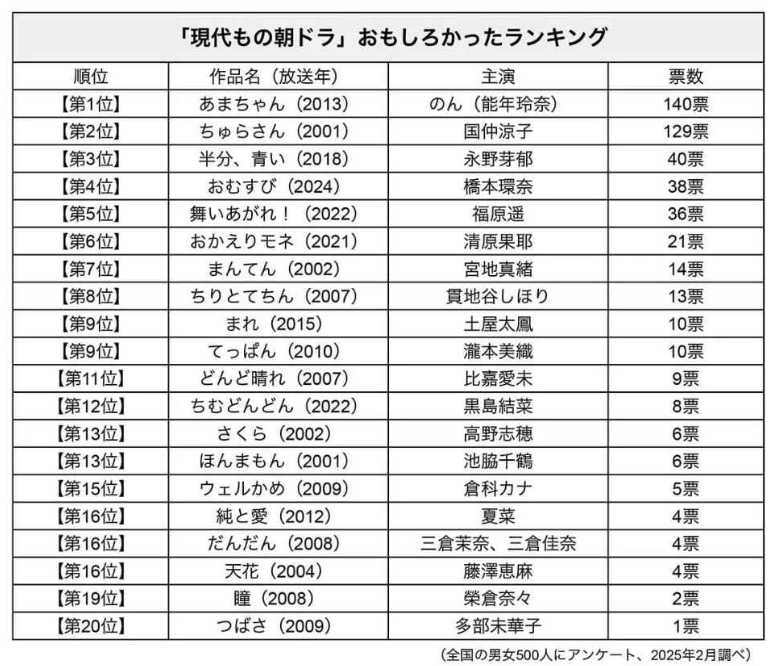 NHKɎX 222851 J YouTube>2{ ->摜>9 