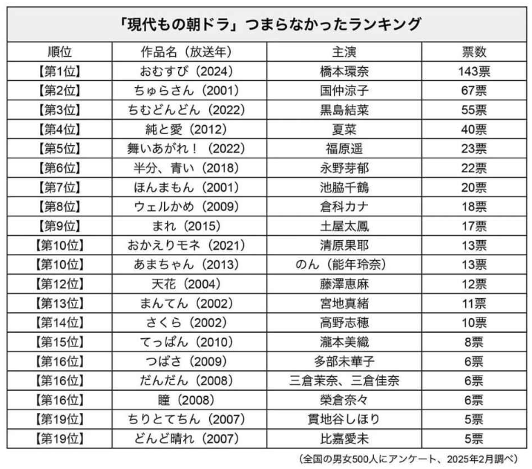 NHKɎX 222851 J YouTube>2{ ->摜>9 