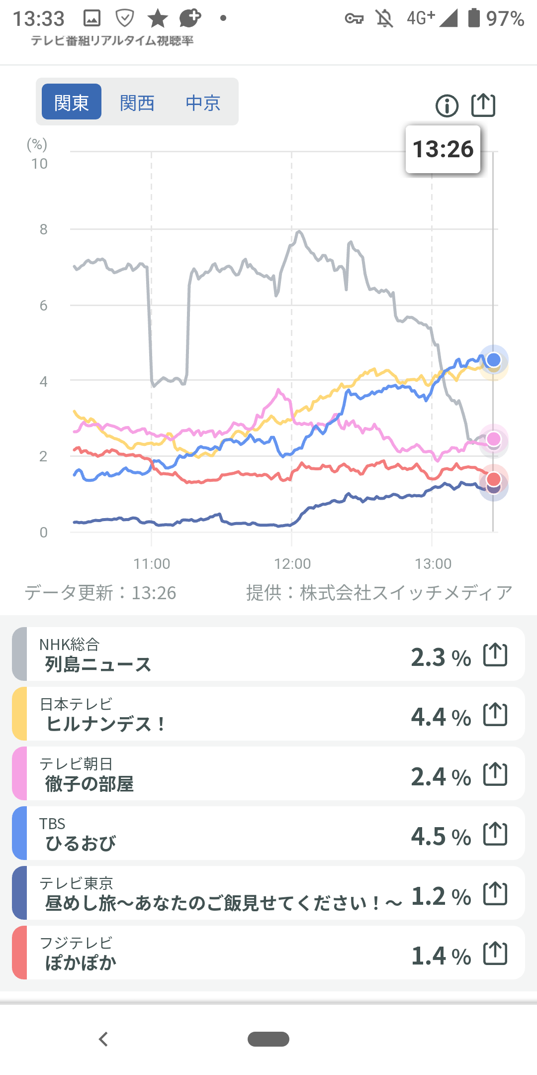 ۂۂ3 jRjR>1{ ->摜>22 